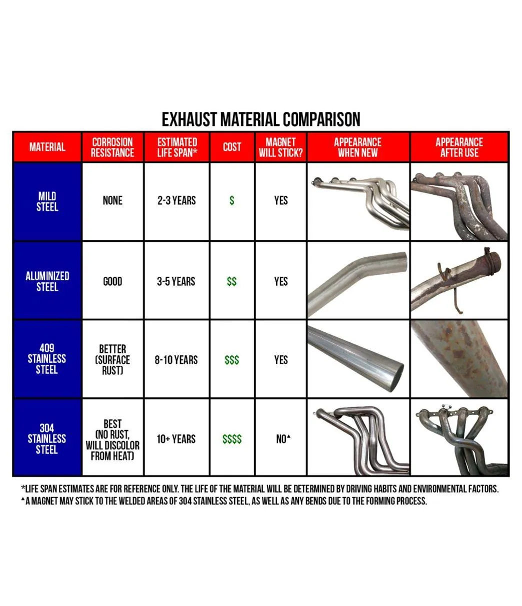 MagnaFlow Performance Mufflers 14221